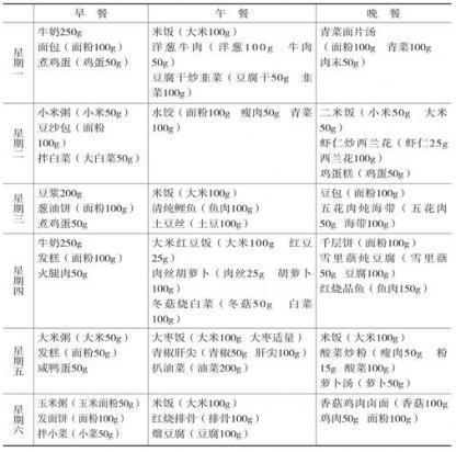 1个月牛头梗的食谱-图1